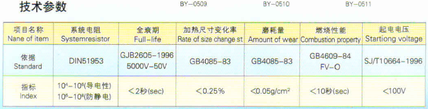 永久性PVC貼面色板-2.png