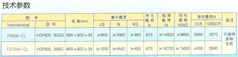 硫酸鈣高架地板-2.png